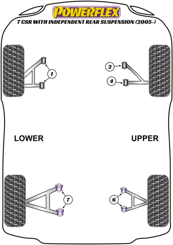 7 CSR with Ind. Rear Susp (2005 on) - Performance diagram