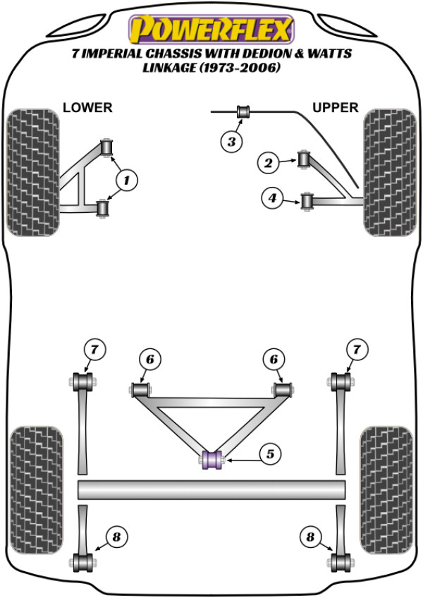7 Imperial Chassis with DeDion & Watts Linkage (1973-2006) - Performance diagram