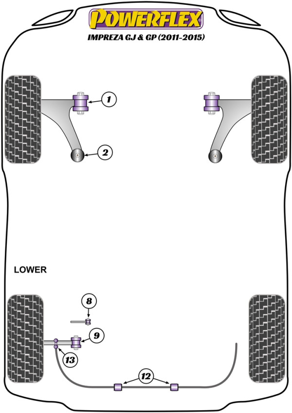 Impreza GJ & GP (2011-2015) - Performance diagram