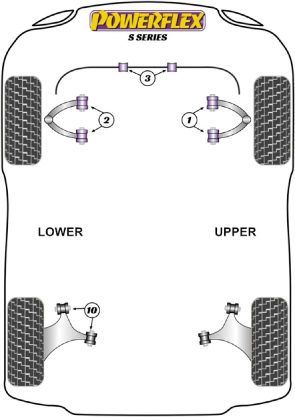 S Series (1986 - 1994) - Performance diagram
