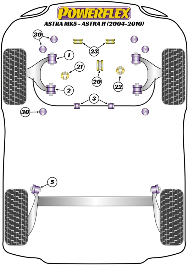 Astra MK5 - Astra H (2004-2010) - Performance diagram