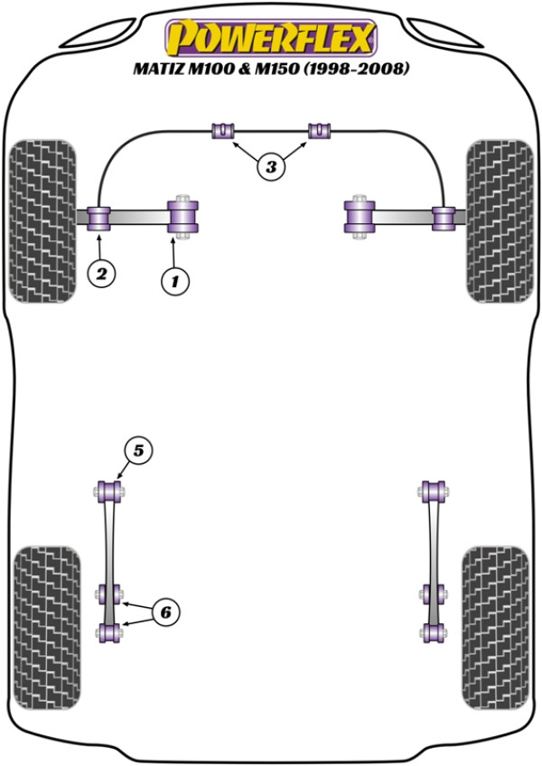 Matiz M100 & M150 (1998-2008) - Performance diagram