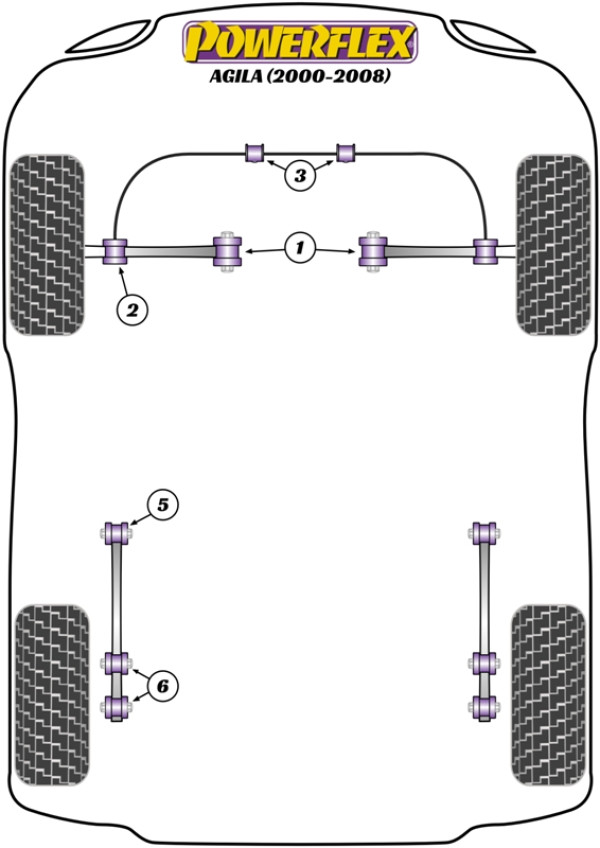 Agila (2000-2008) - Performance diagram