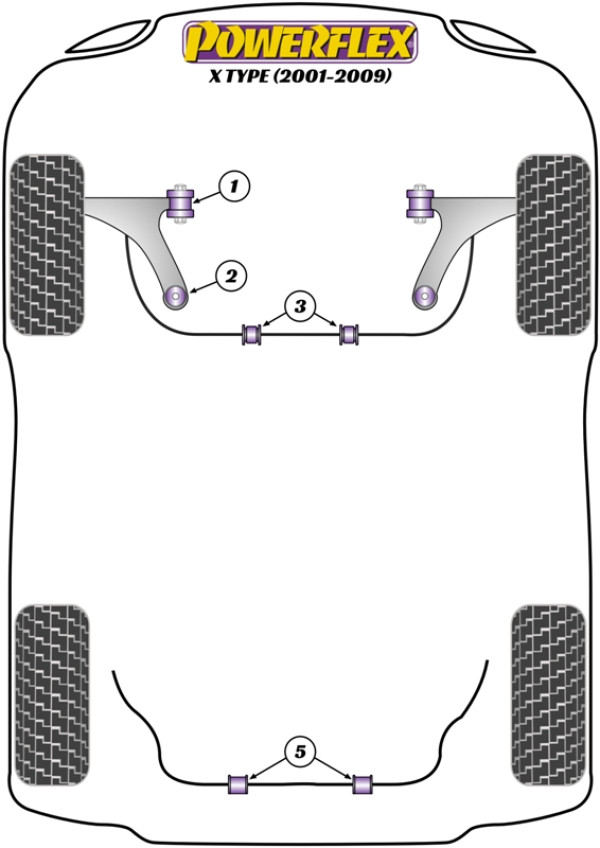X Type (2001-2009) - Performance diagram