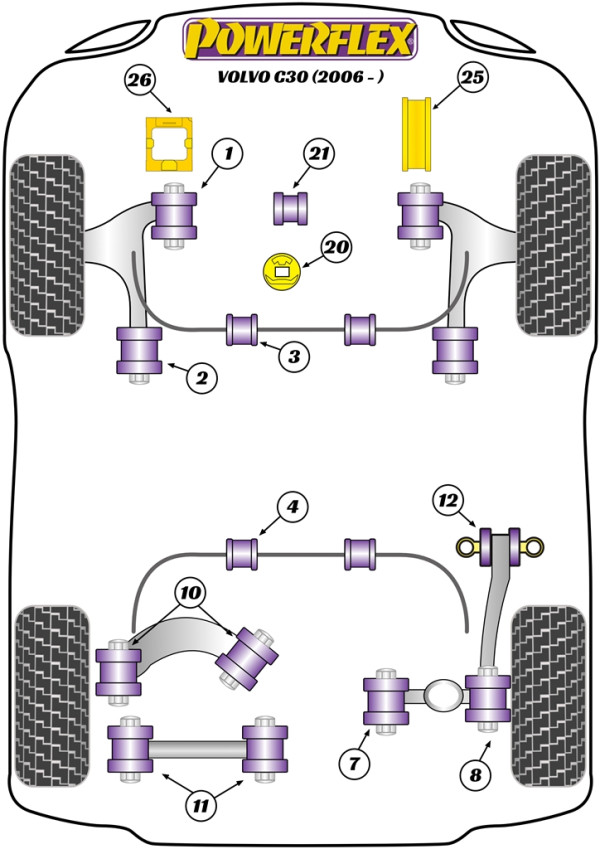 C30 (2006 - 2013) - Performance diagram