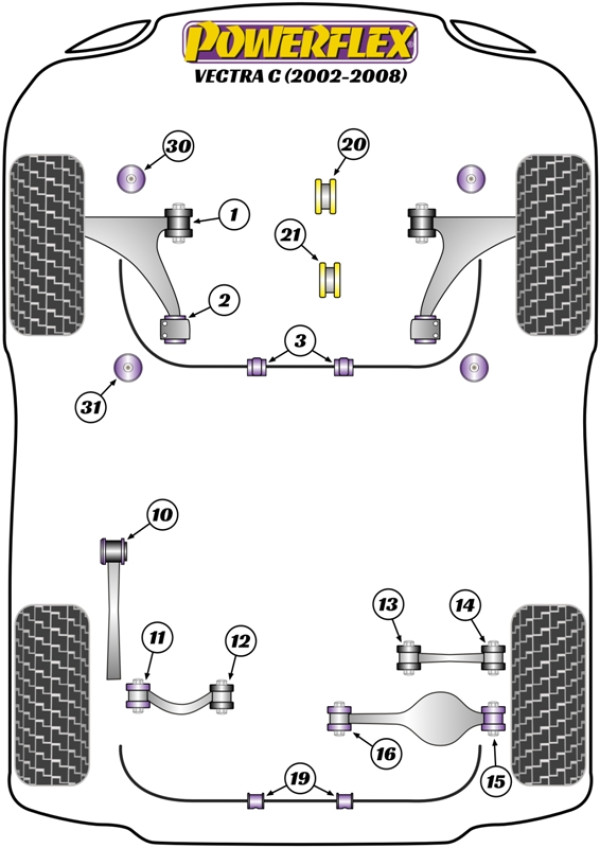Vectra C (2002-2008) - Performance diagram