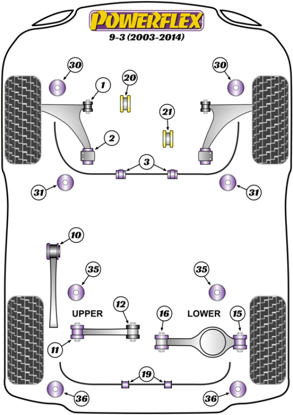 9-3 YS3F (2003-2014) - Performance diagram