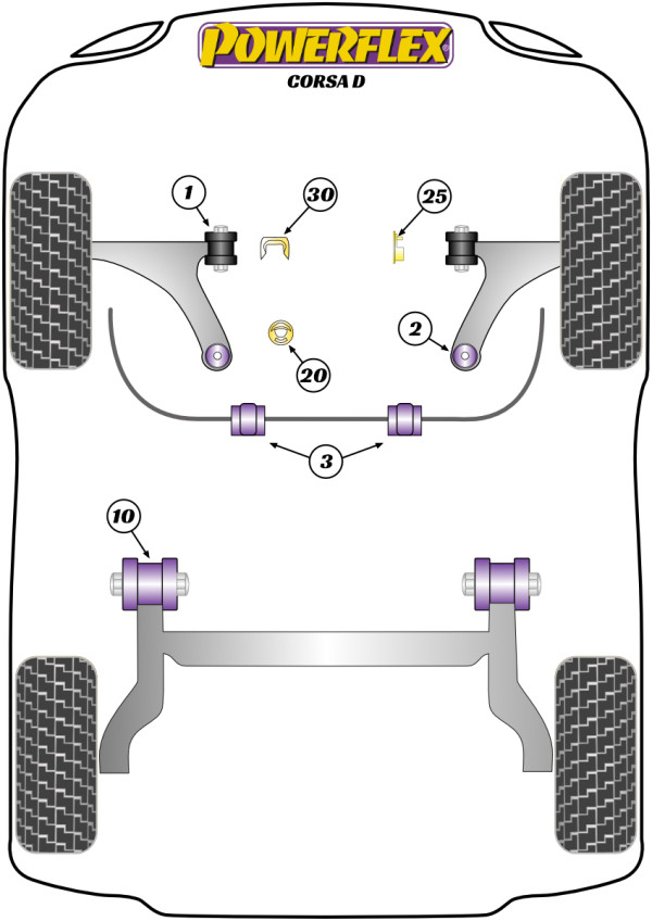 Corsa D - Performance diagram