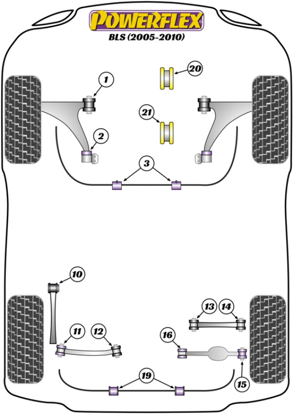 BLS (2005 - 2010) - Performance diagram
