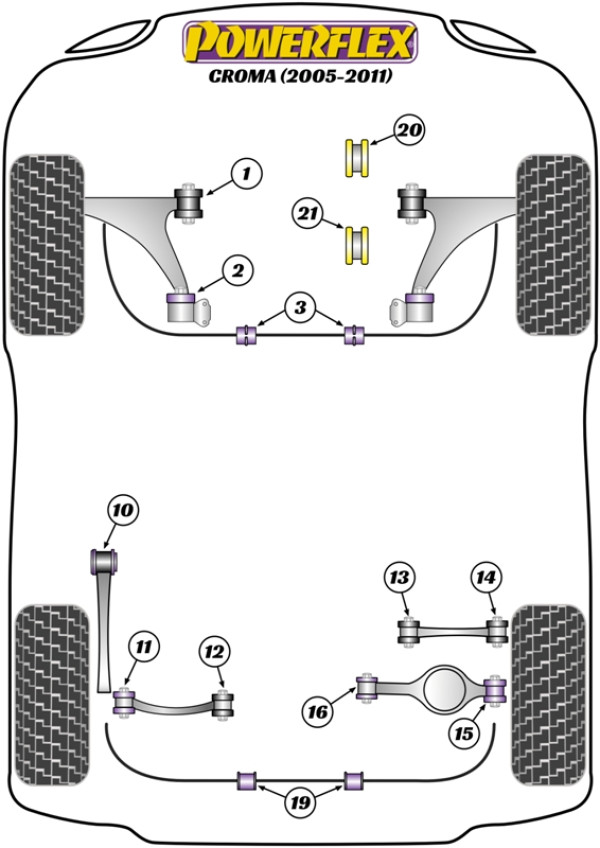 Croma (2005 - 2011) - Performance diagram