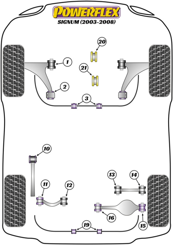 Signum (2003 - 2008) - Performance diagram