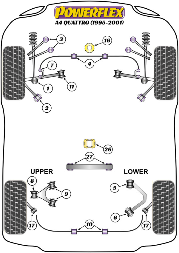 A4 Quattro (1995-2001) - Performance diagram