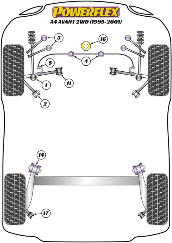 A4 Avant 2WD (1995-2001) - Performance diagram