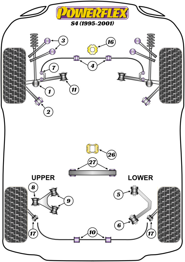 S4 (1995-2001) - Performance diagram