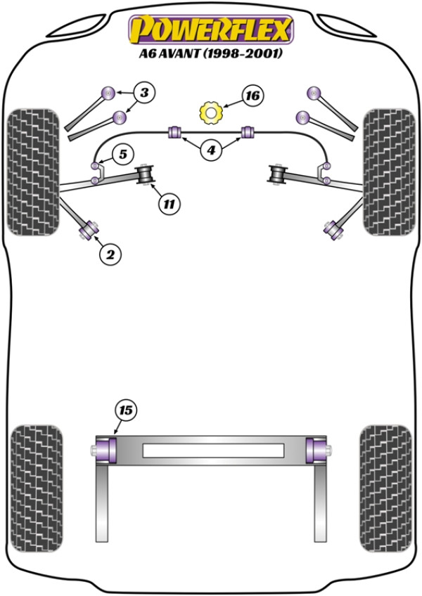 A6 Avant (1998 - 2001) - Performance diagram