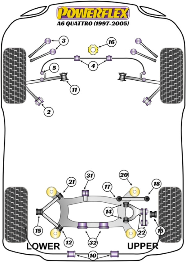 A6 Quattro (1997 - 2005) - Performance diagram
