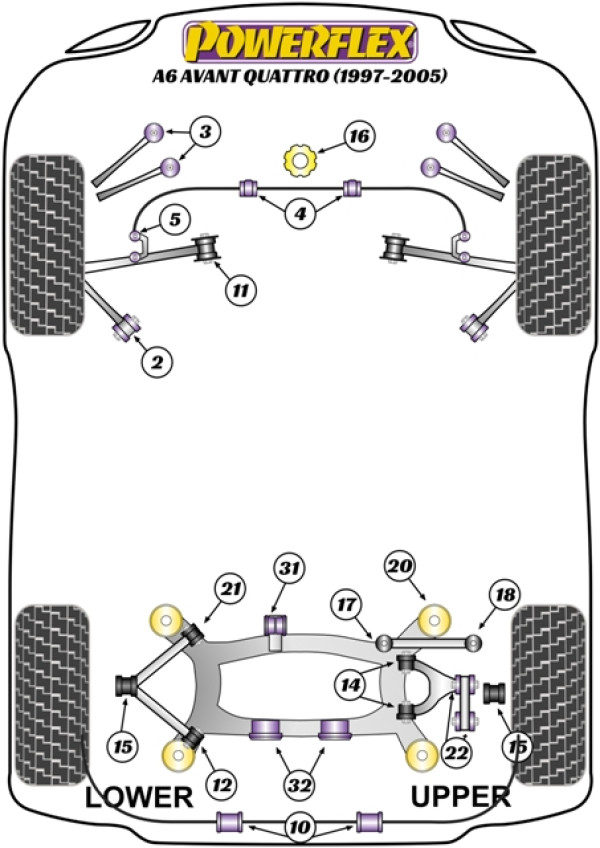 A6 Avant Quattro (1997 - 2005) - Performance diagram