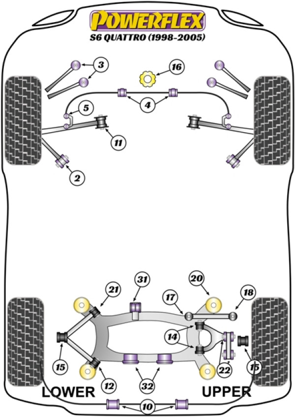 S6 Quattro (1998 - 2005) - Performance diagram