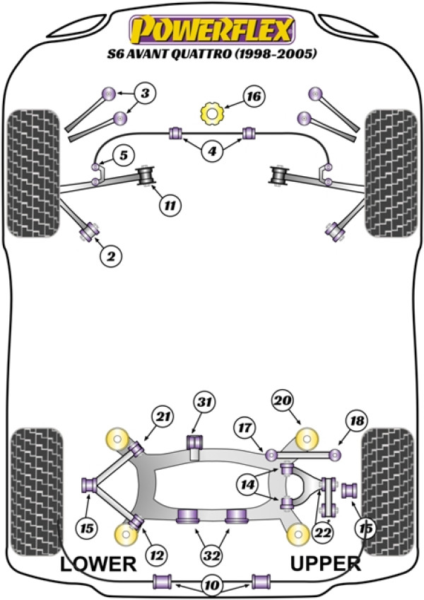 S6 Avant Quattro (1998 - 2005) - Performance diagram