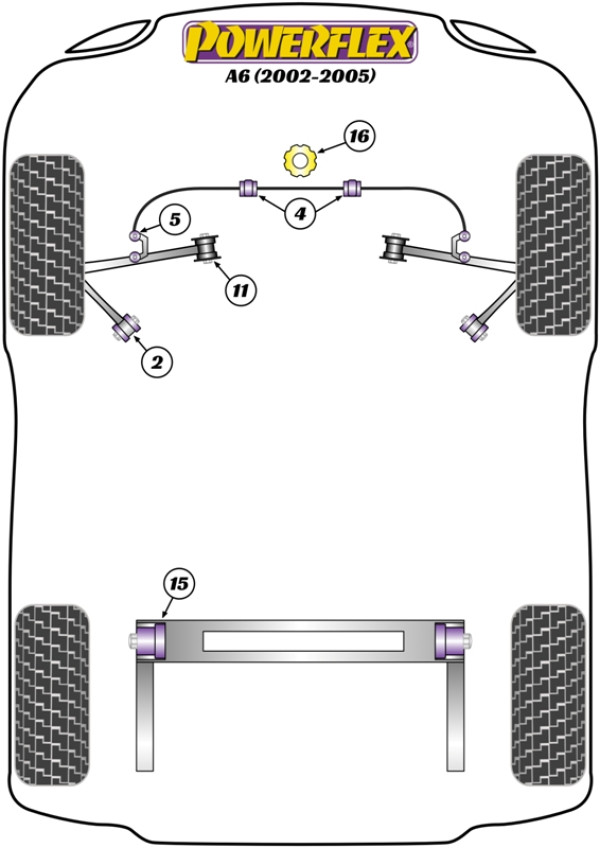 A6 (2002 - 2005) - Performance diagram
