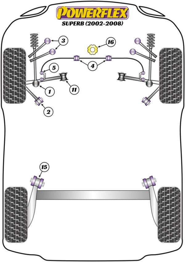 Superb B5 3U (2002-2008) - Performance diagram