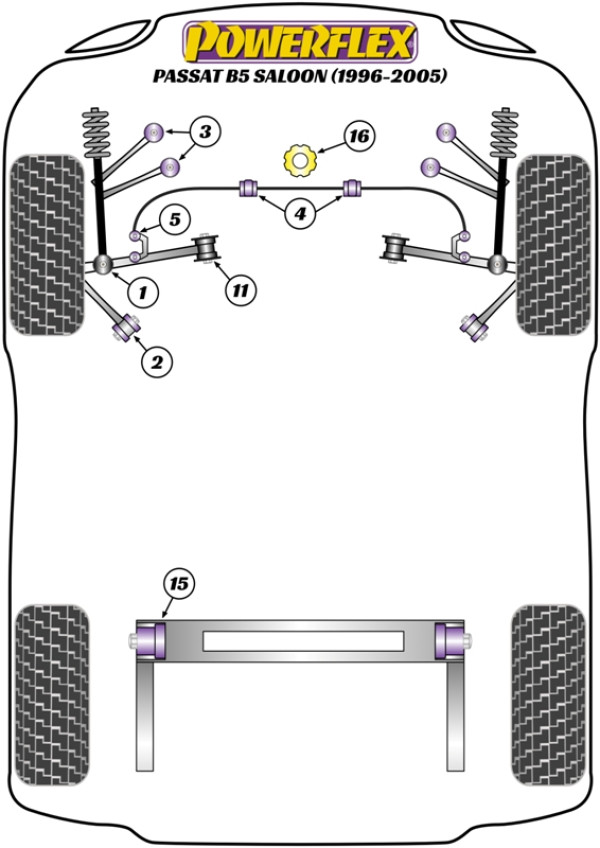 Saloon (1996 - 2005) - Performance diagram