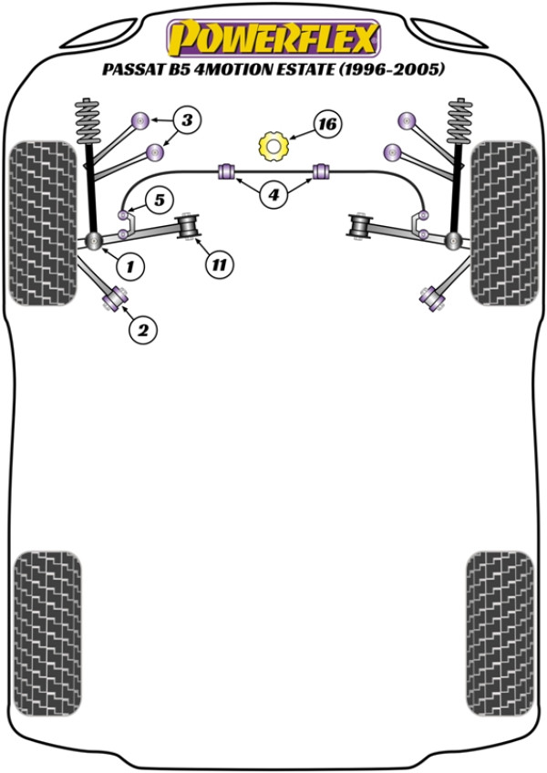 4 Motion Estate (1996 - 2005) - Performance diagram