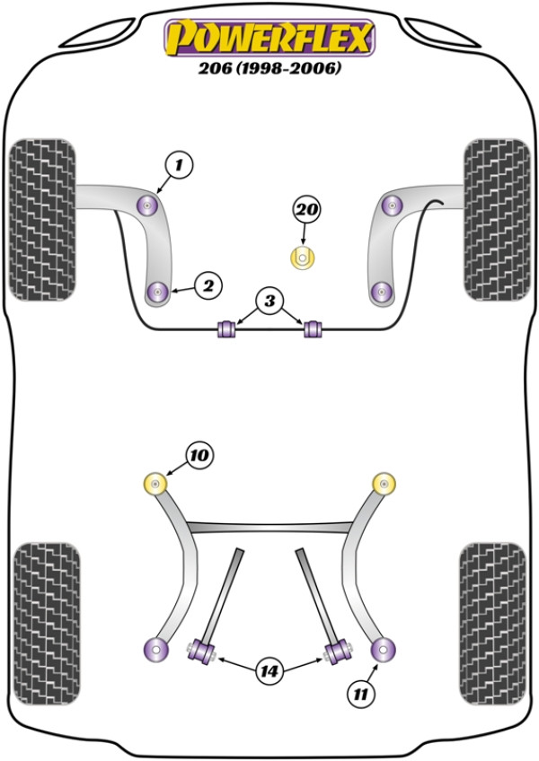 206 (1998 - 2006) - Performance diagram