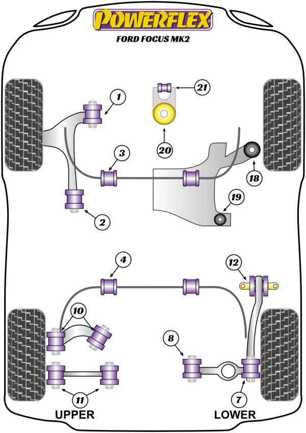 Focus MK2 (2005-2010) - Performance diagram