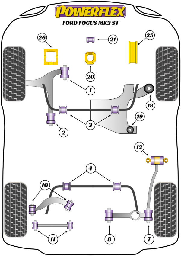 Focus MK2 ST (2005-2010) - Performance diagram