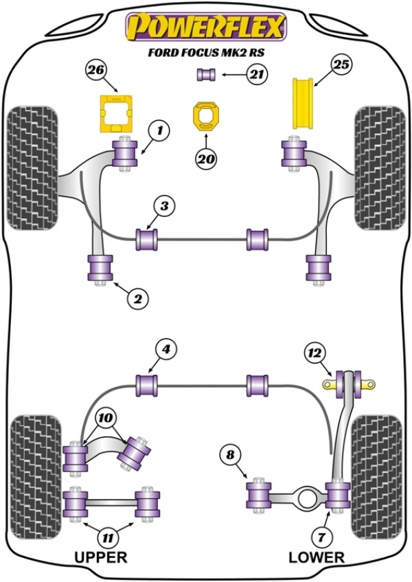 Focus MK2 RS (2005-2010) - Performance diagram