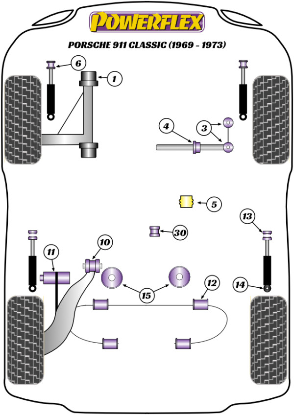 911 Classic (1969 - 1973) - Performance diagram