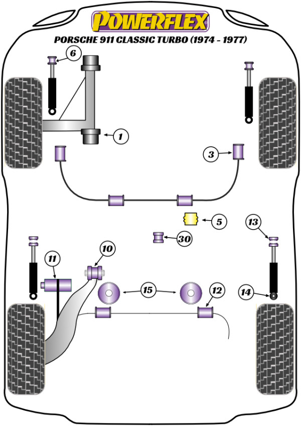 911 Classic (1974-1977) Turbo - Performance diagram