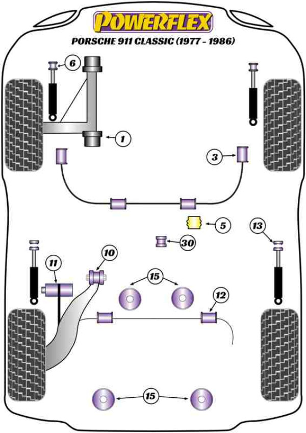 911 Classic (1977 - 1986) - Performance diagram