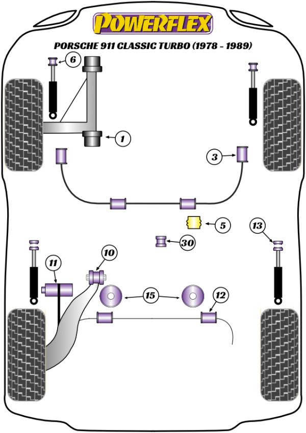 911 Classic (1978 - 1989) Turbo - Performance diagram