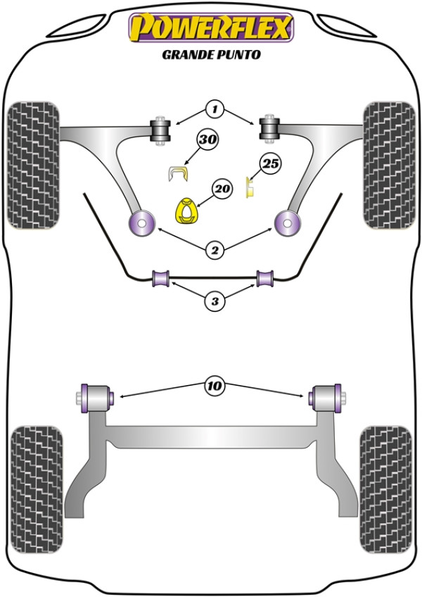Grande Punto - Performance diagram