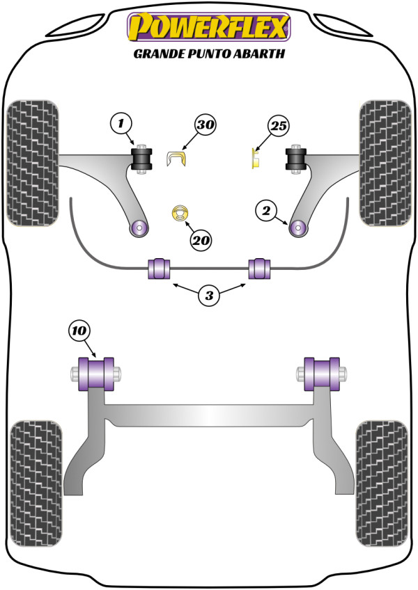 Abarth Grande Punto - Performance diagram