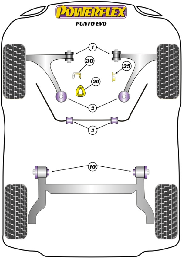 Punto Evo - Performance diagram