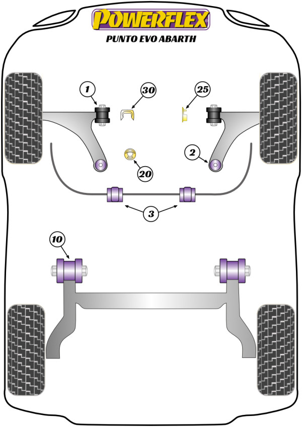 Abarth Punto Evo - Performance diagram