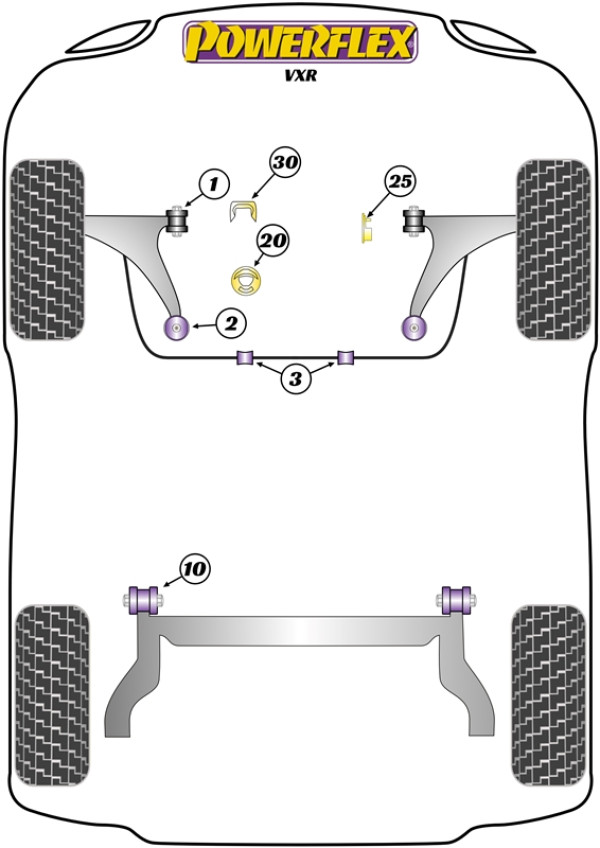 VXR/OPC - Performance diagram