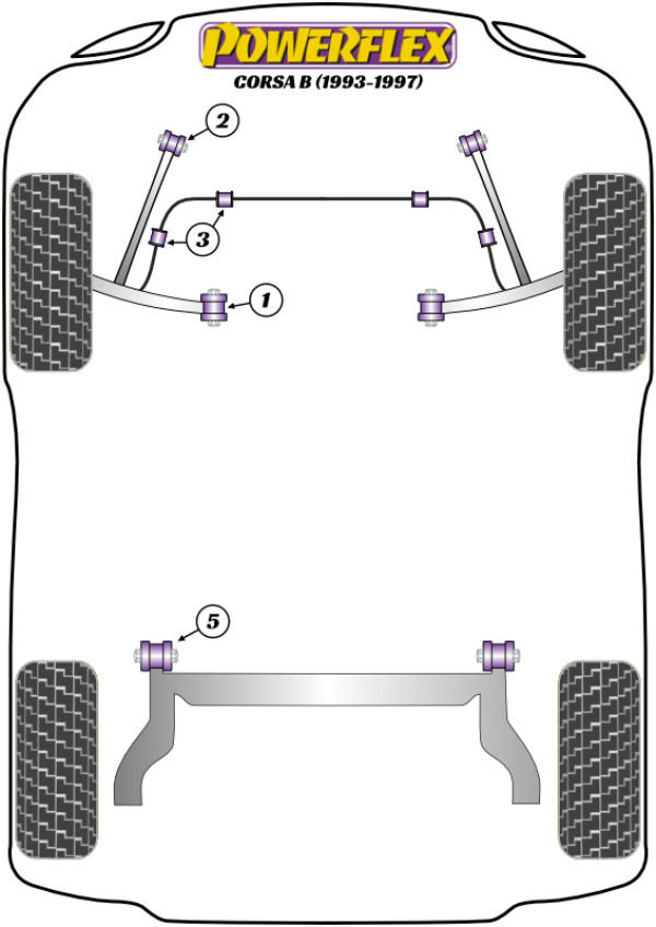 Corsa B (1993-1997) - Performance diagram