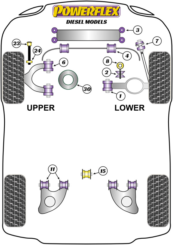 Diesel Models - Performance diagram