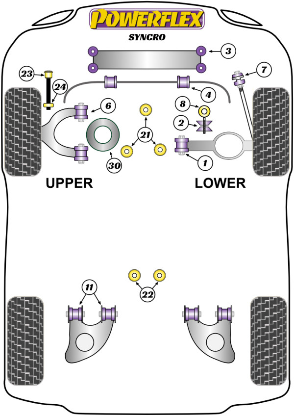 Syncro - Performance diagram
