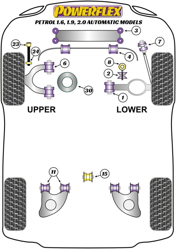 1.6, 1.9, 2.0 Automatic Models - Performance diagram