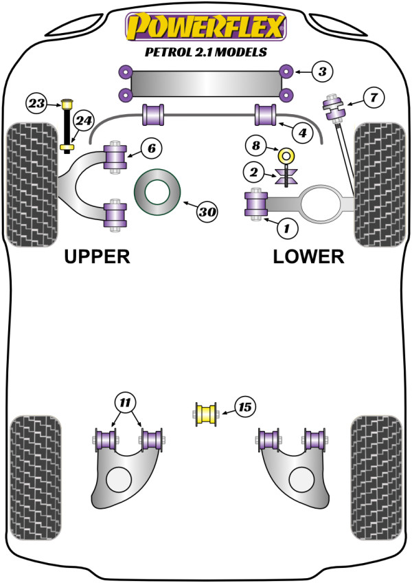 2.1 Model - Performance diagram