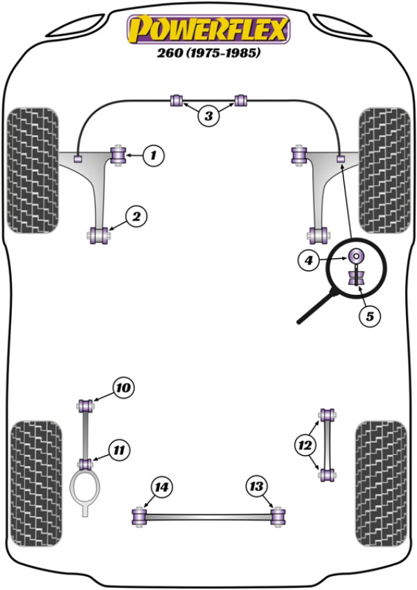 260 (1975 - 1985) - Performance diagram