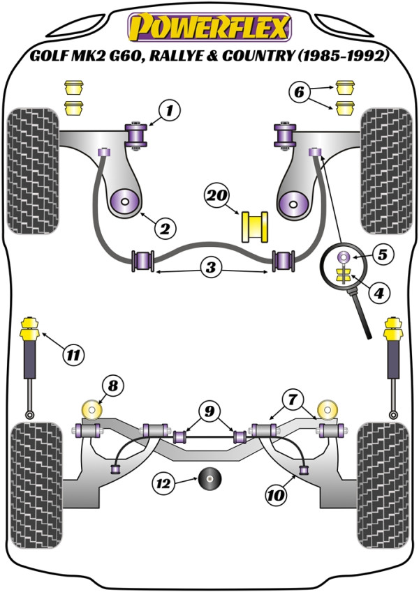 Golf MK2 4WD, Inc Rallye & Country (1985 - 1992) - Performance diagram