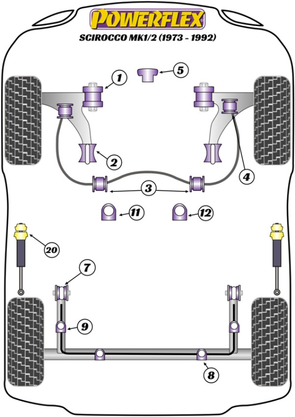 Scirocco MK1/2 (1973 - 1992) - Performance diagram