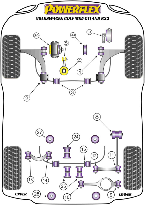 Golf Mk5 GTI & R32 (2003-2009) - Performance diagram