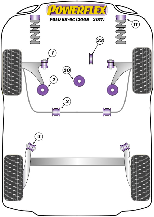 Polo MK5 6R/6C (2009 - 2017) - Performance diagram